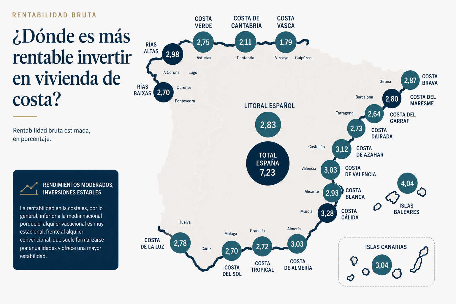 El mercado residencial en la costa se acelera: ¿oportunidad o prudencia? 1 Donde es mas rentable vivir