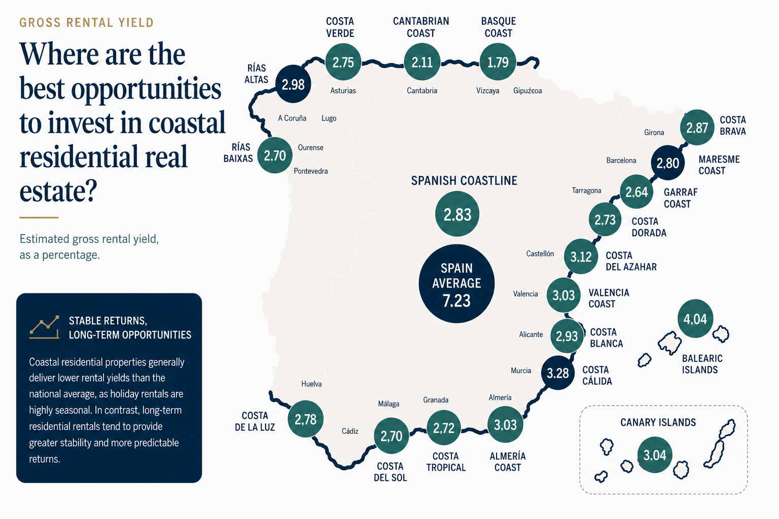 The coastal residential market accelerates: opportunity or caution? 1 map